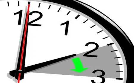 المغرب يعود للعمل بتوقيت "GMT+1" يوم الاحد المقبل