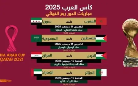كأس العرب.. جدول مباريات ومواعيد الدور ربع النهائي