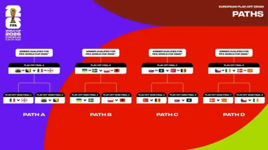 أسبوع حاسم في أوروبا.. 16 منتخبا تتنافس على آخر أربع بطاقات لمونديال 2026