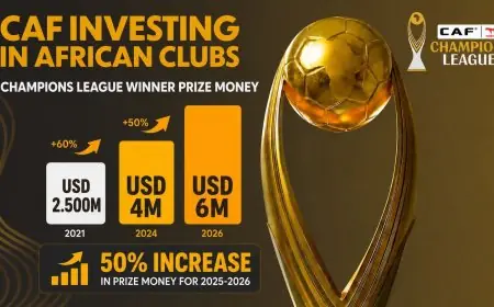 CAF : un investissement record de 48 millions de dollars par saison pour booster le football de club africain