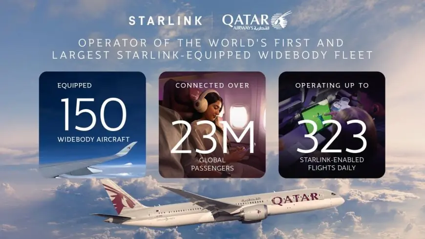 Qatar Airways renforce son leadership avec l’expansion de Starlink sur sa flotte Boeing 787